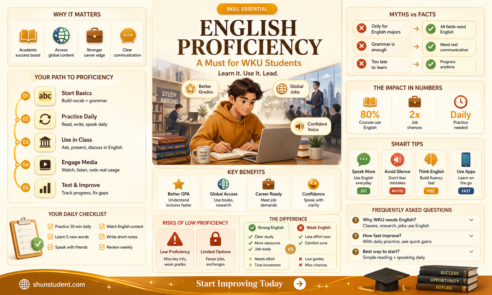 are all students at wenzhou kean university required english
