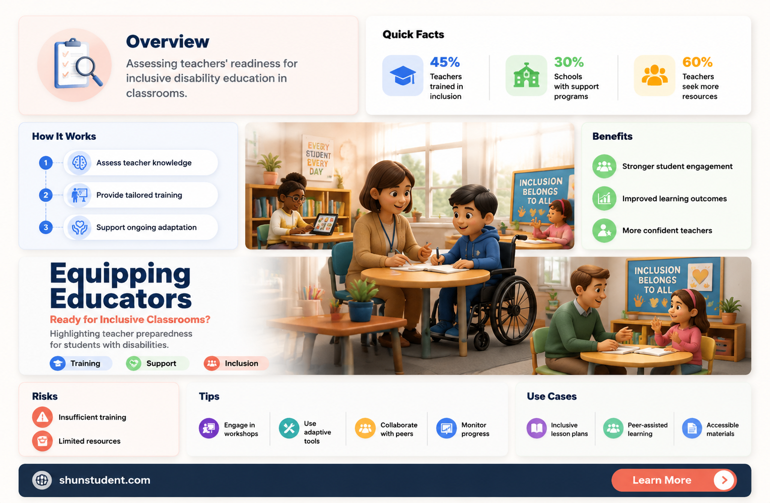 are teachers prepared to teach students with disabilities