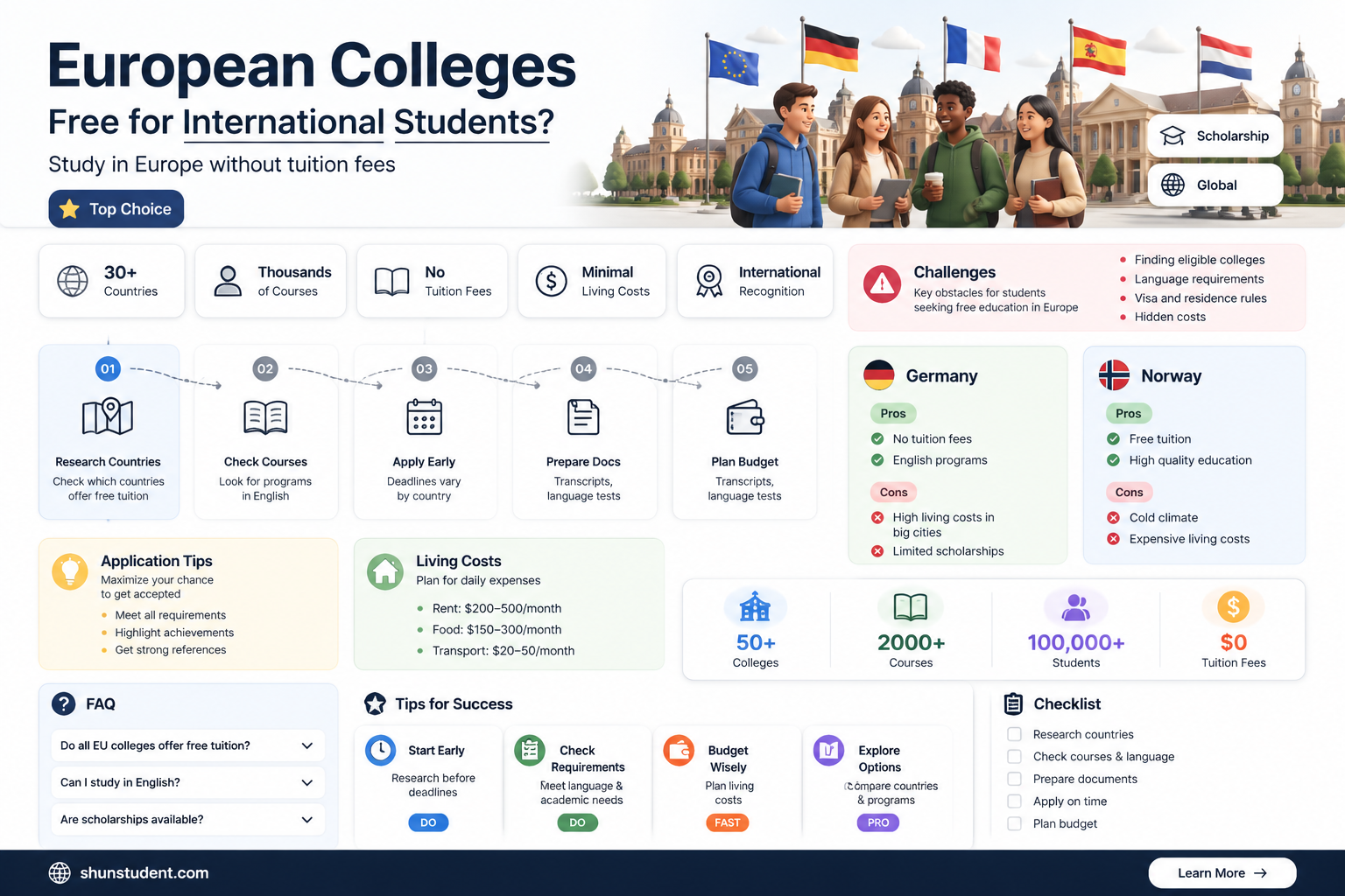 are european colleges free for international students