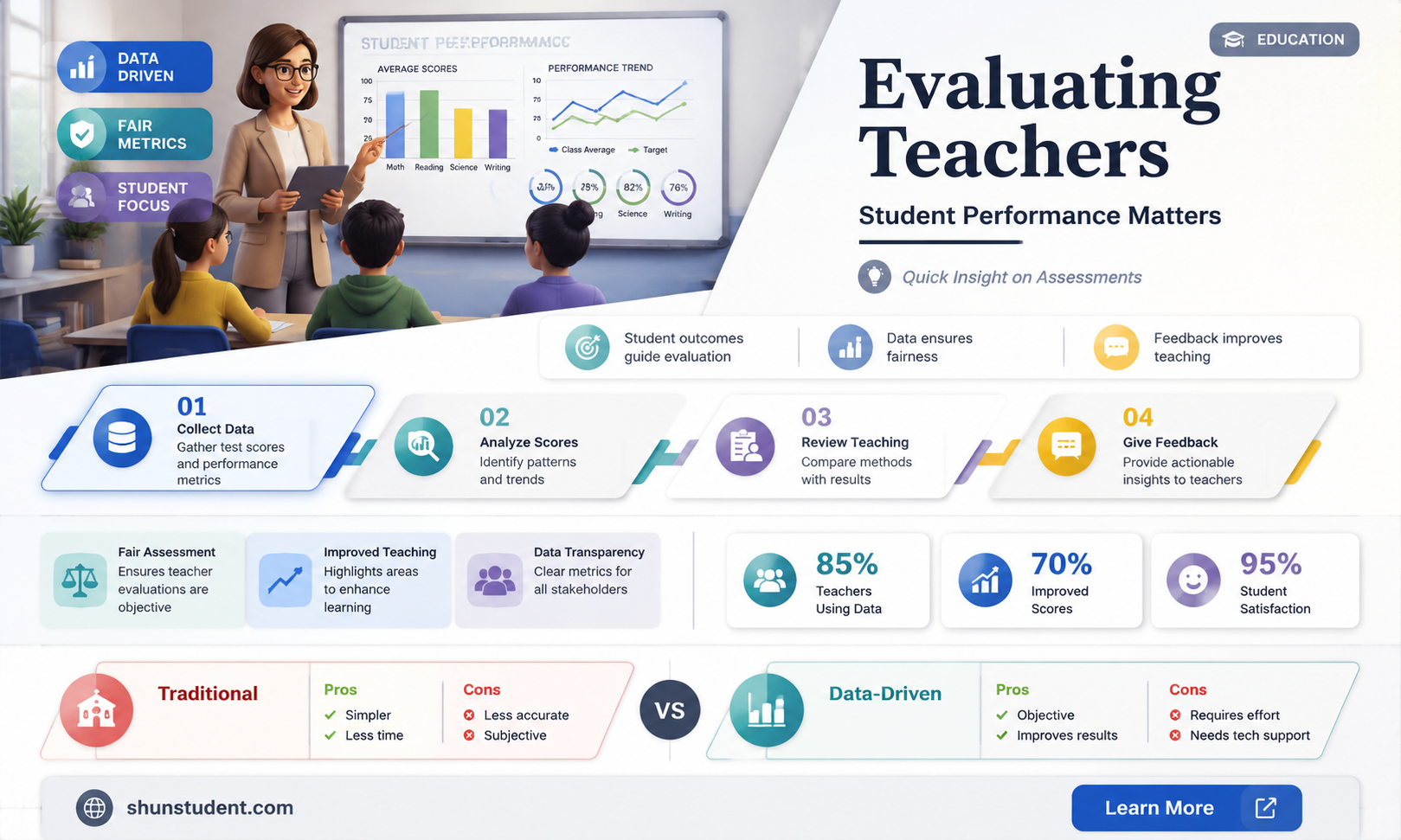 are teacher evaluation based on student performance