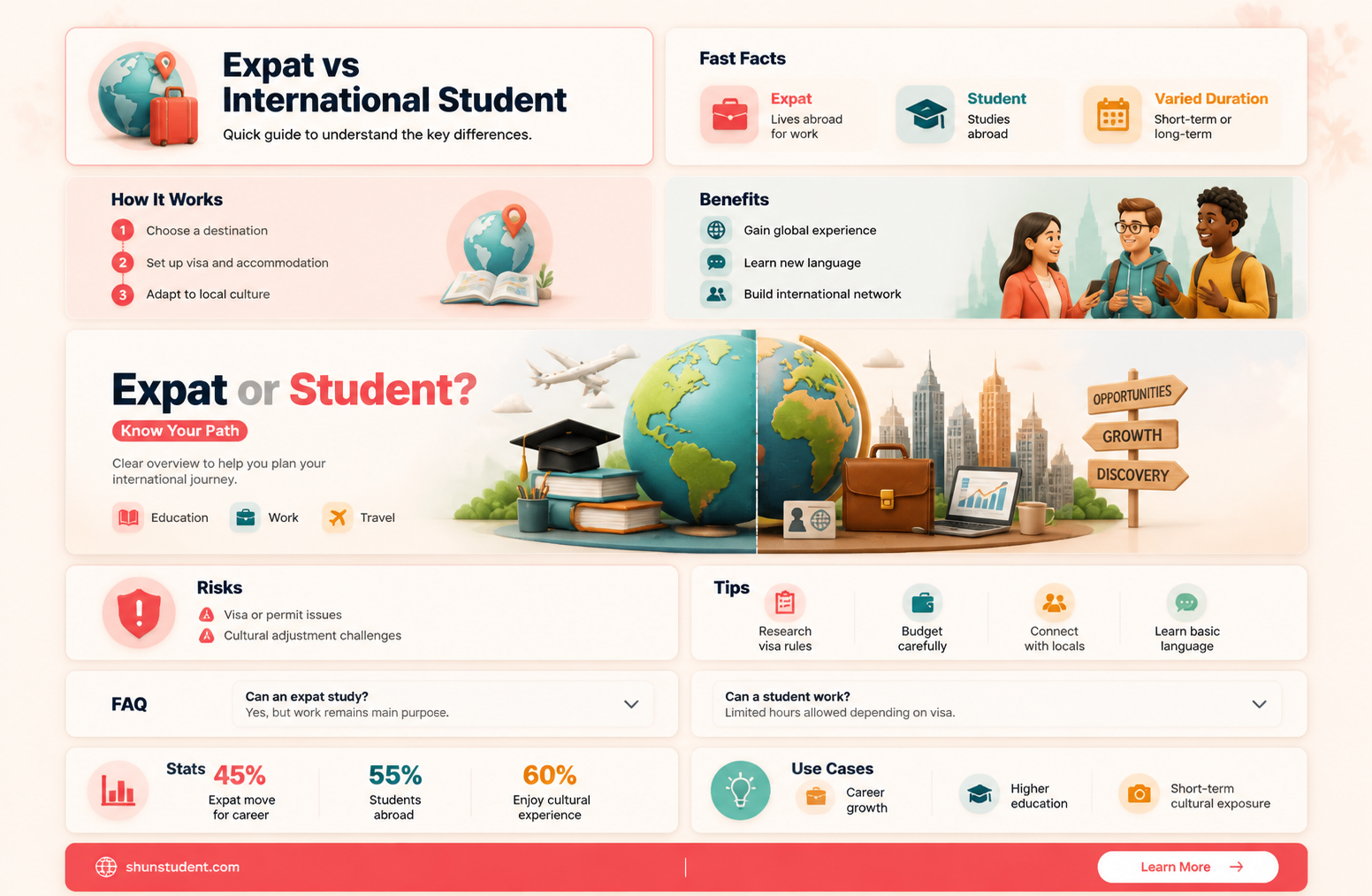 are international students expat