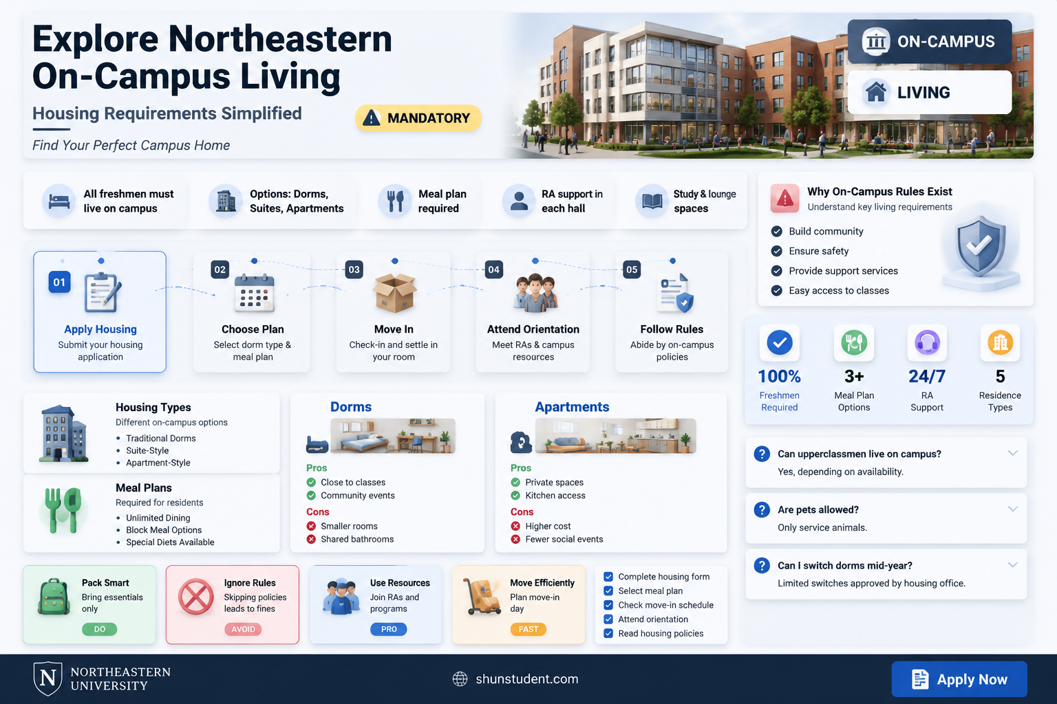 are students required to live on campus at northeastern university