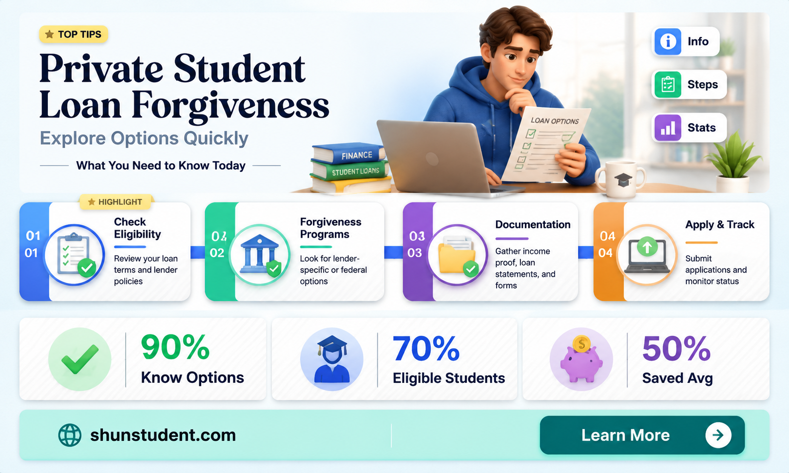 are there options for private student loan forgiveness