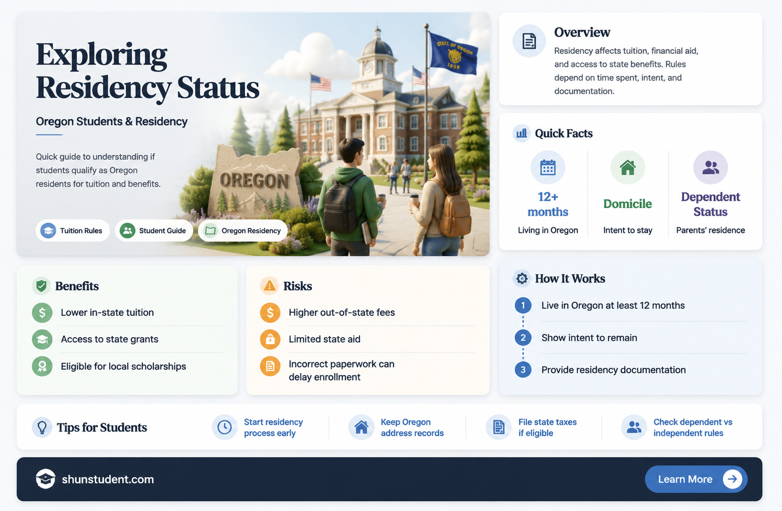 are students oregon residents