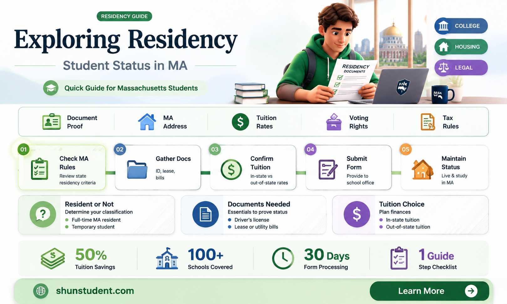 are students resident in massachusetts