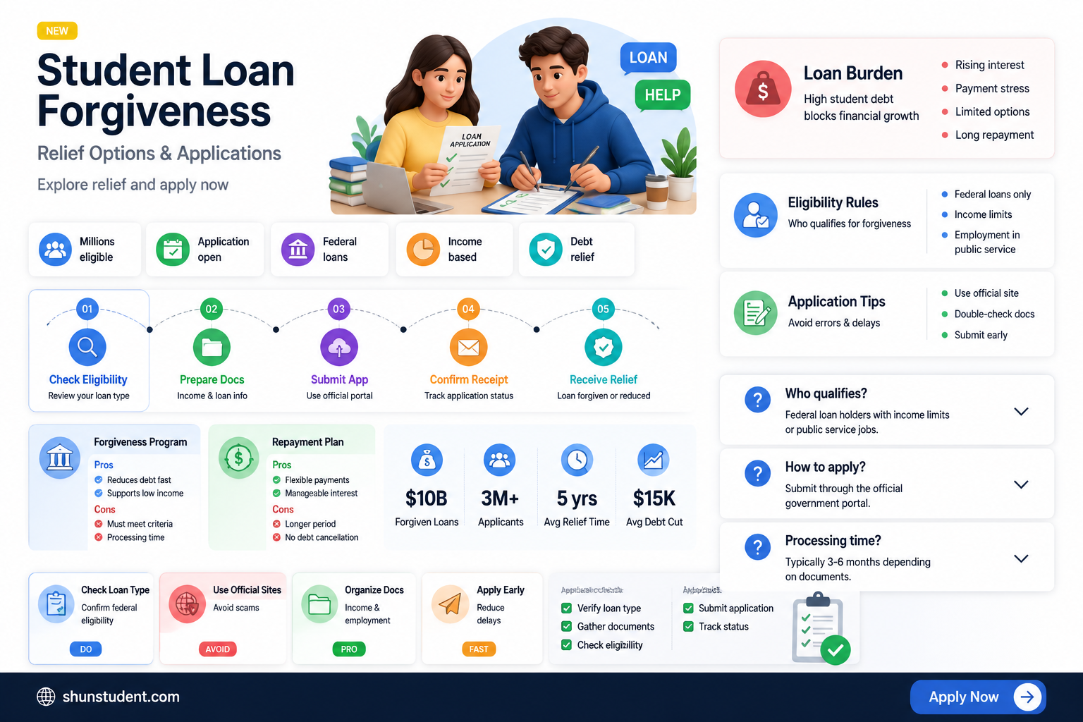are applications available for student loan forgiveness