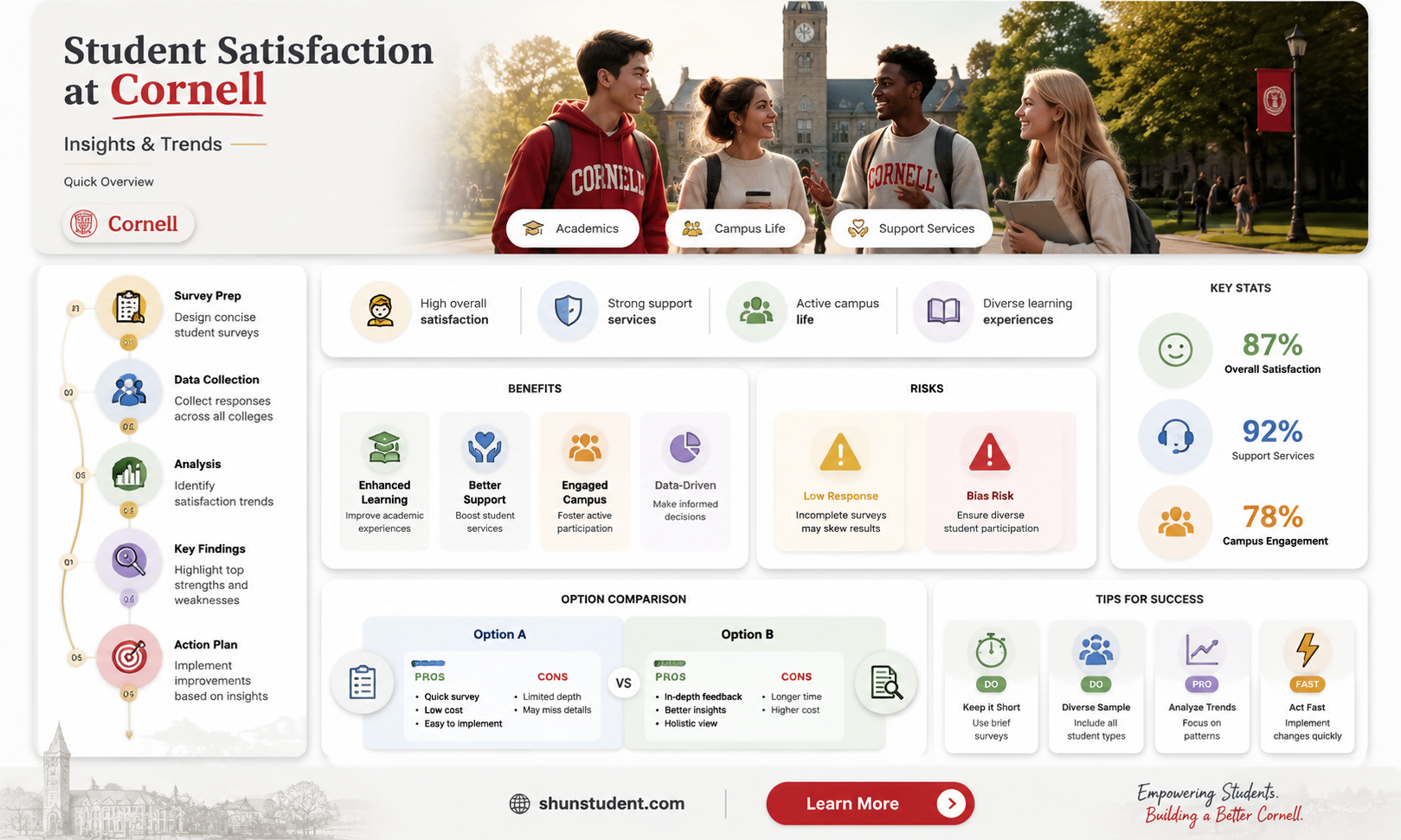 are students happy at cornell