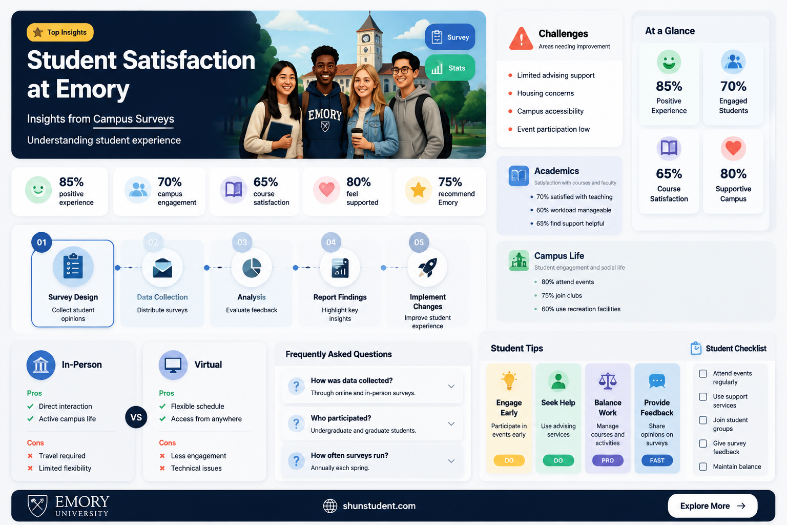 are students happy at emory