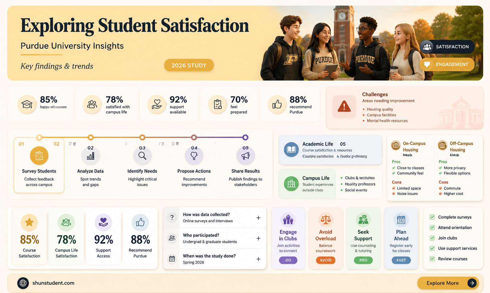 are students happy at purdue