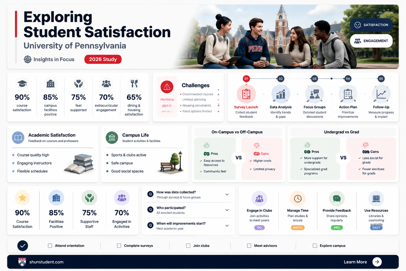 are students happy at upenn