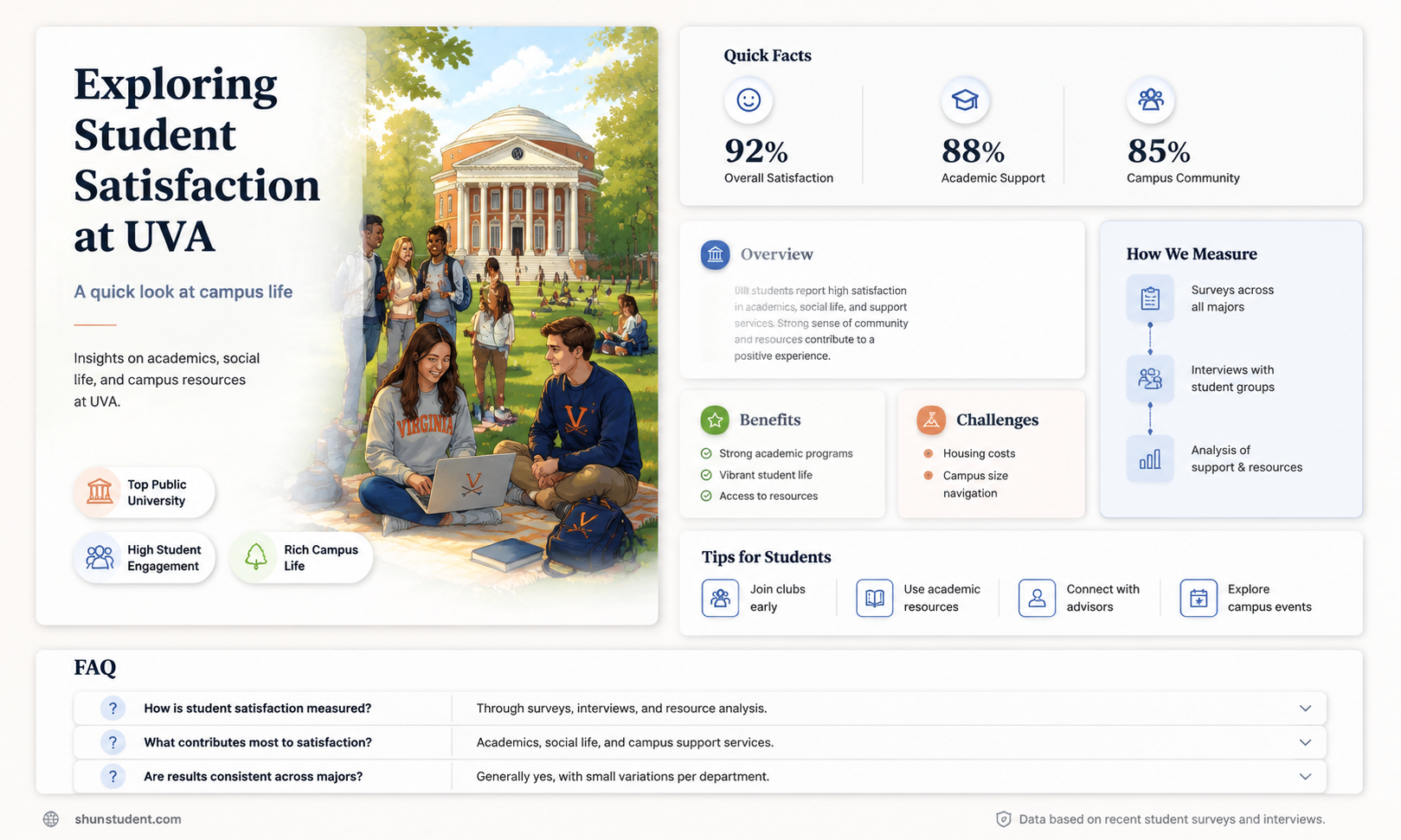 are students happy at uva