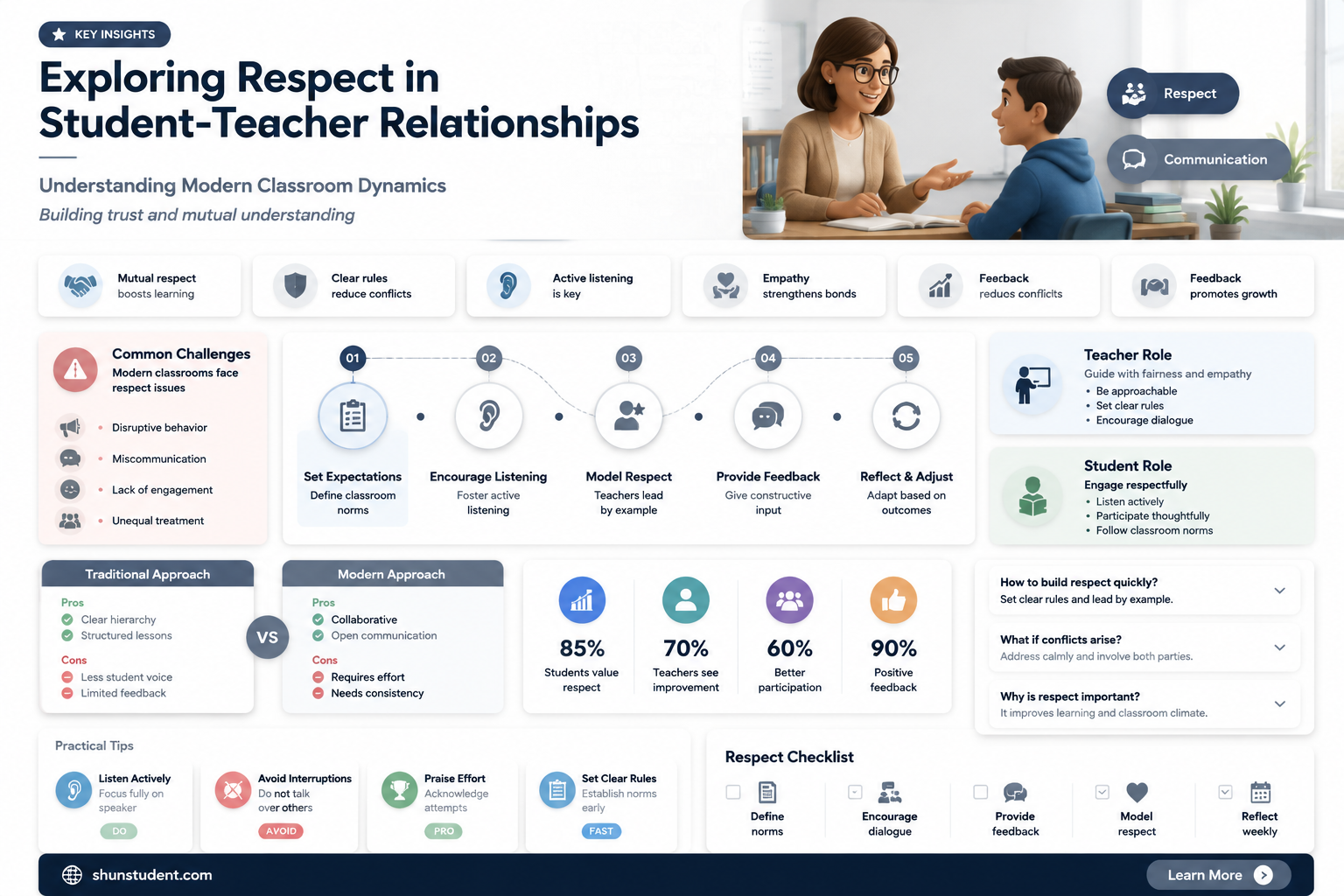 are students more disrespectful