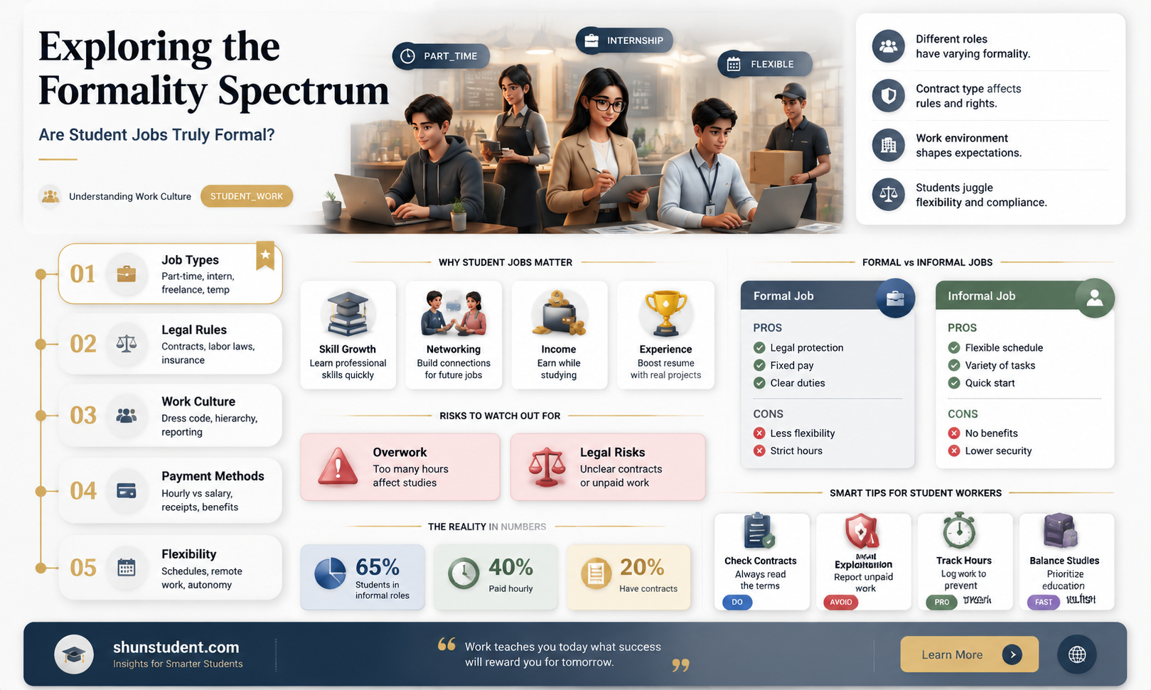 are students jobs fomal jobs