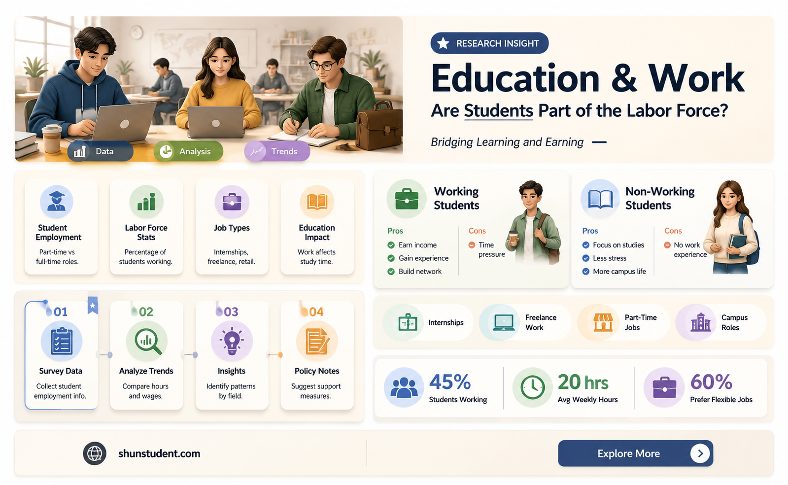 are students in the laborforce