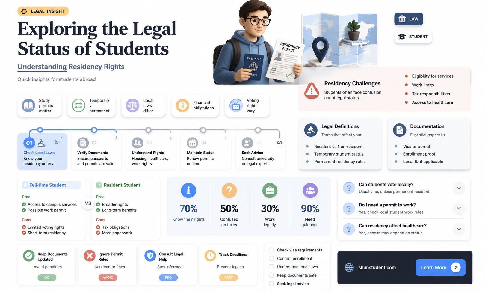 are students ordinary residents