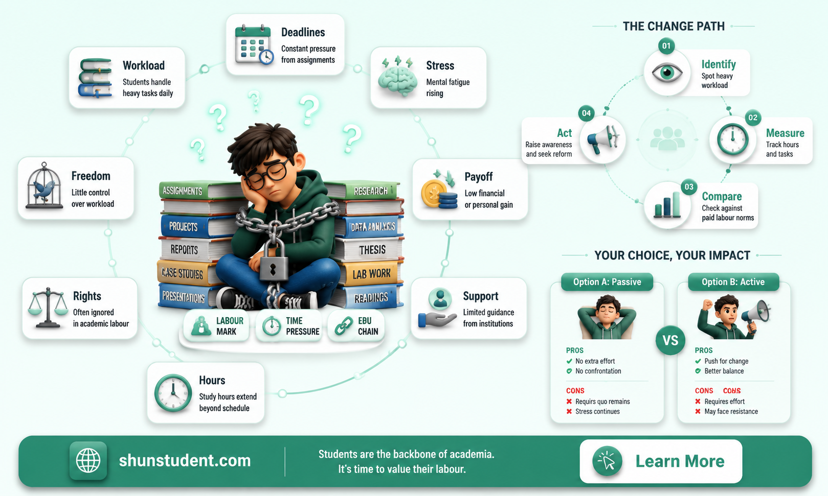 are students under perm labour