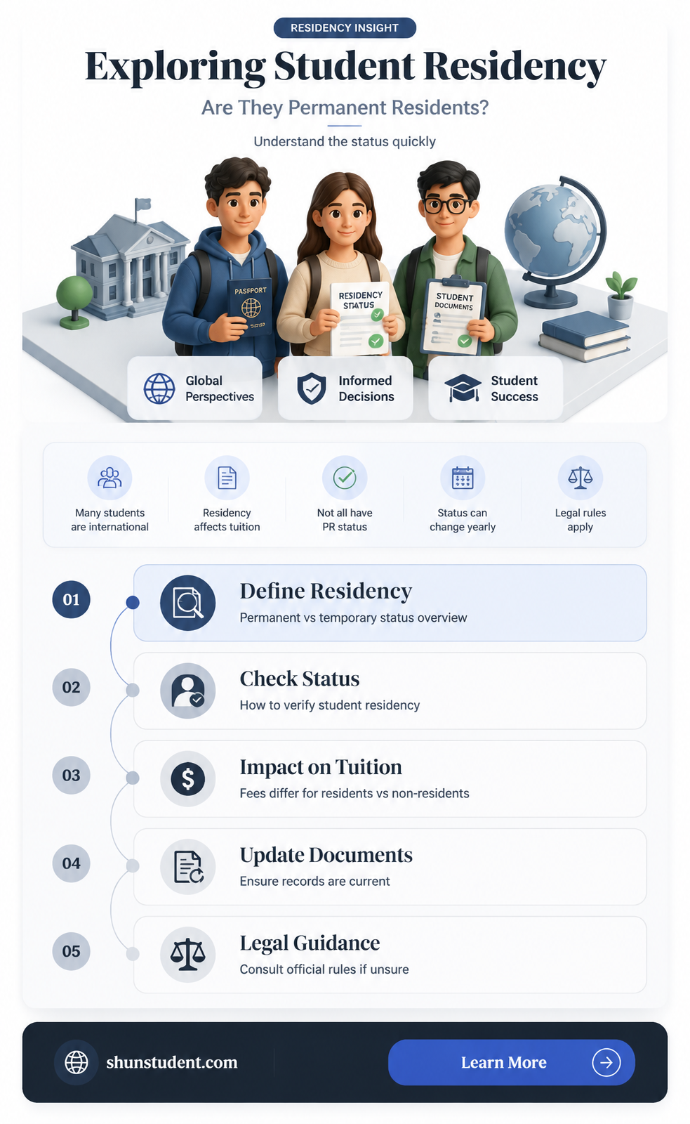 are students permanent residents