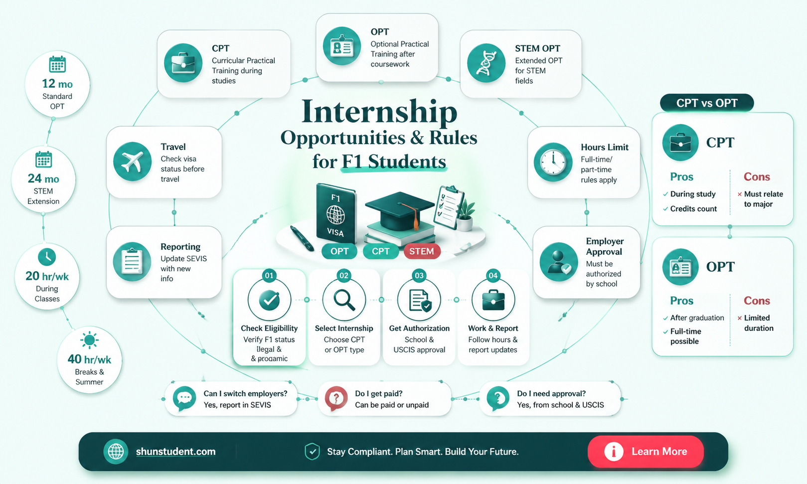 are f1 students allowed to intern