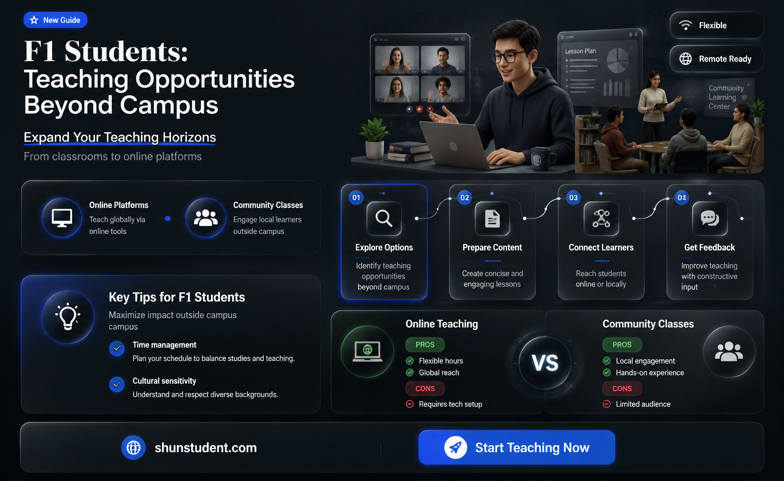 can a f1 student teach outside the university