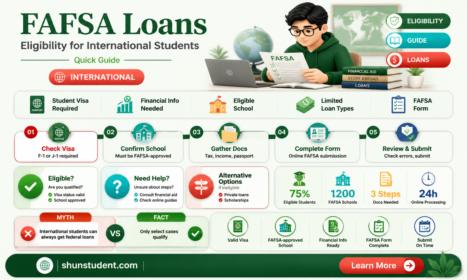 are international students eligible for fassa loan