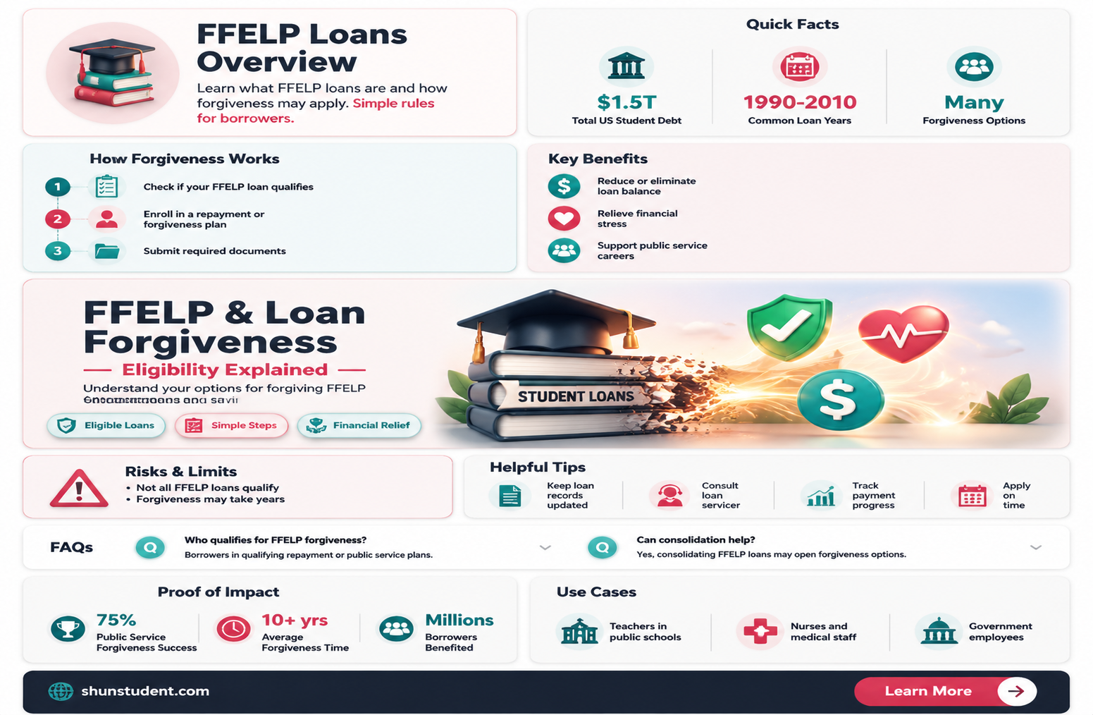 are ffelp loans eligible for student loan forgiveness