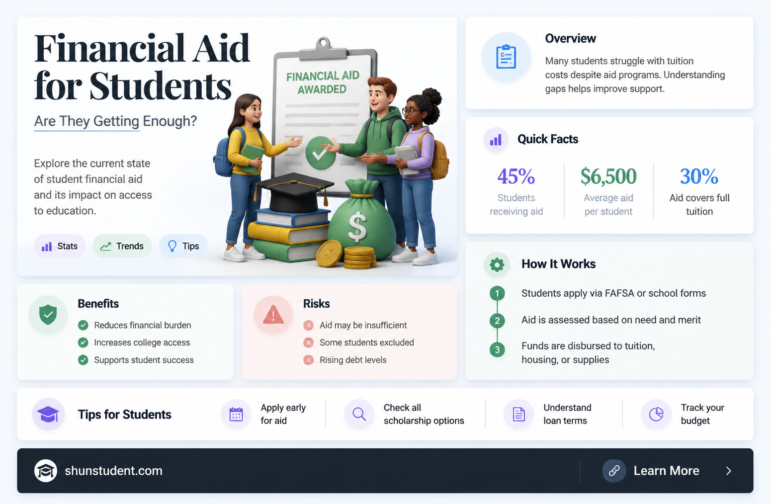 are students receiving money