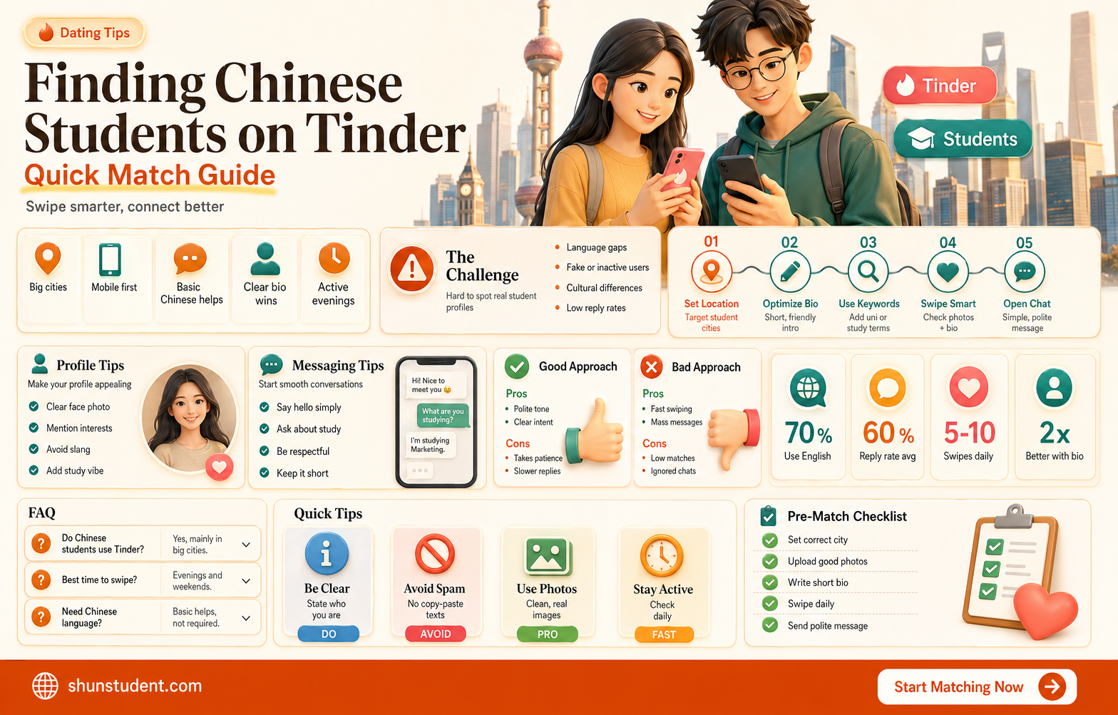 are any chinese international students on tinder