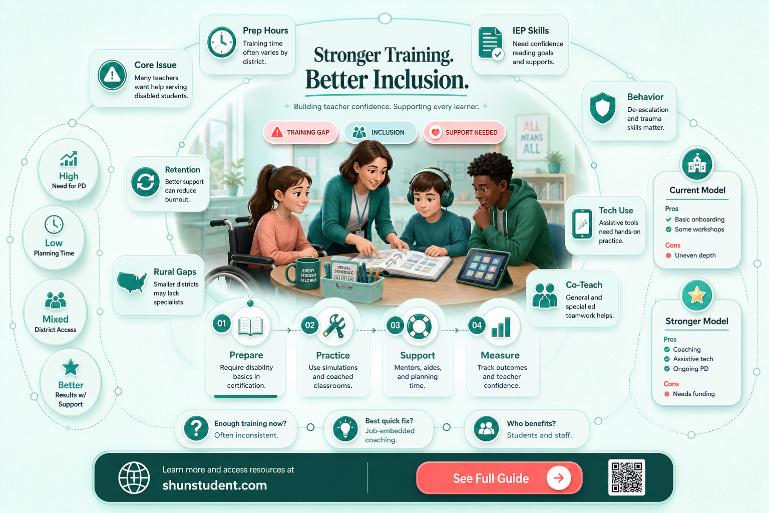 are florida teachers trained to teach disabled students