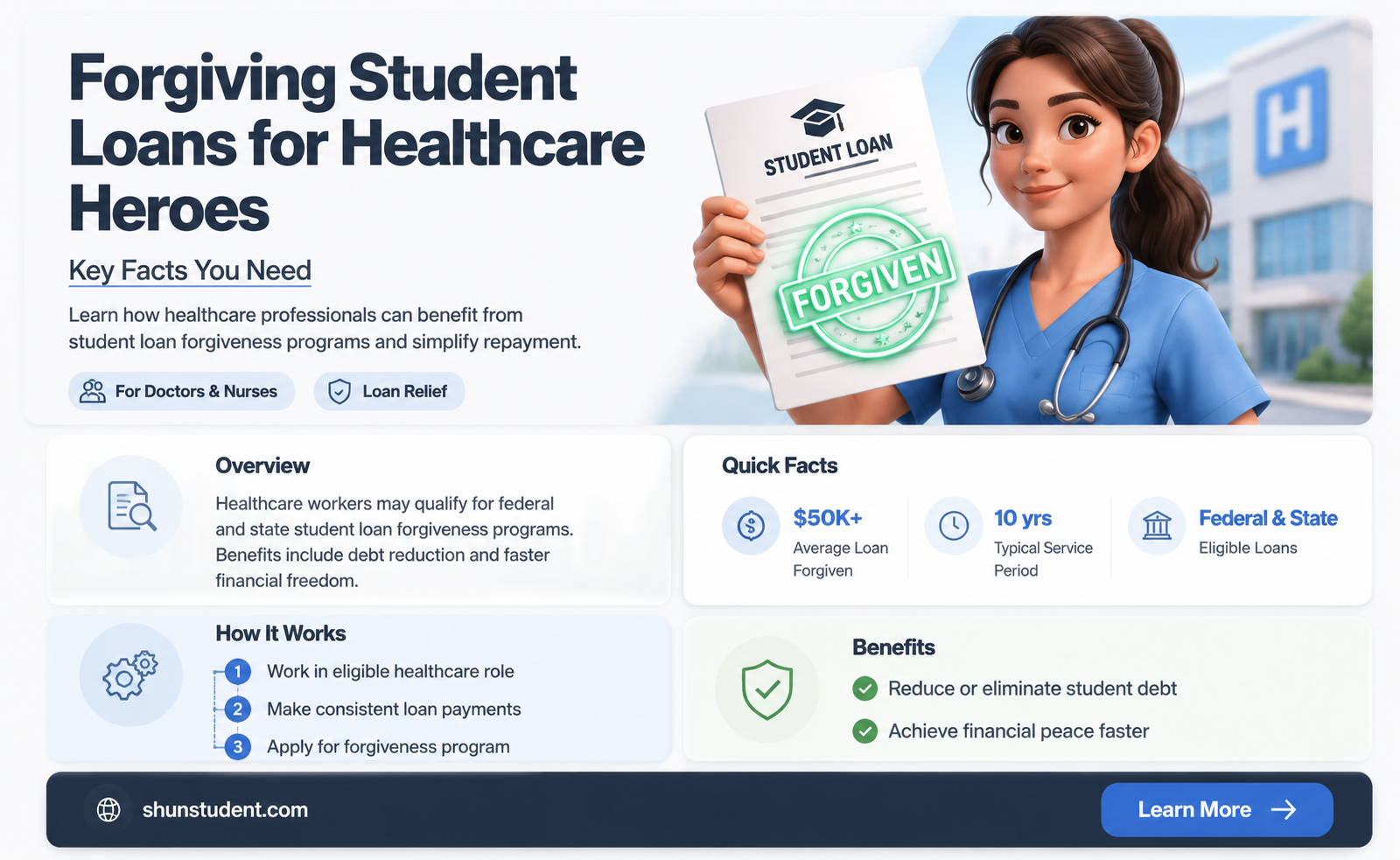 are they forgiving student loans for healthcare workers