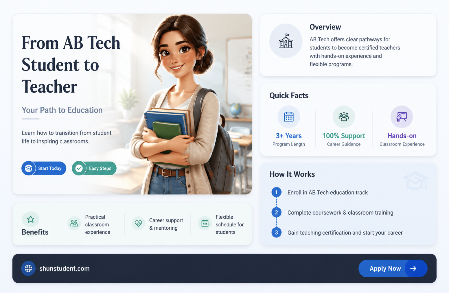can ab tech student become teacher