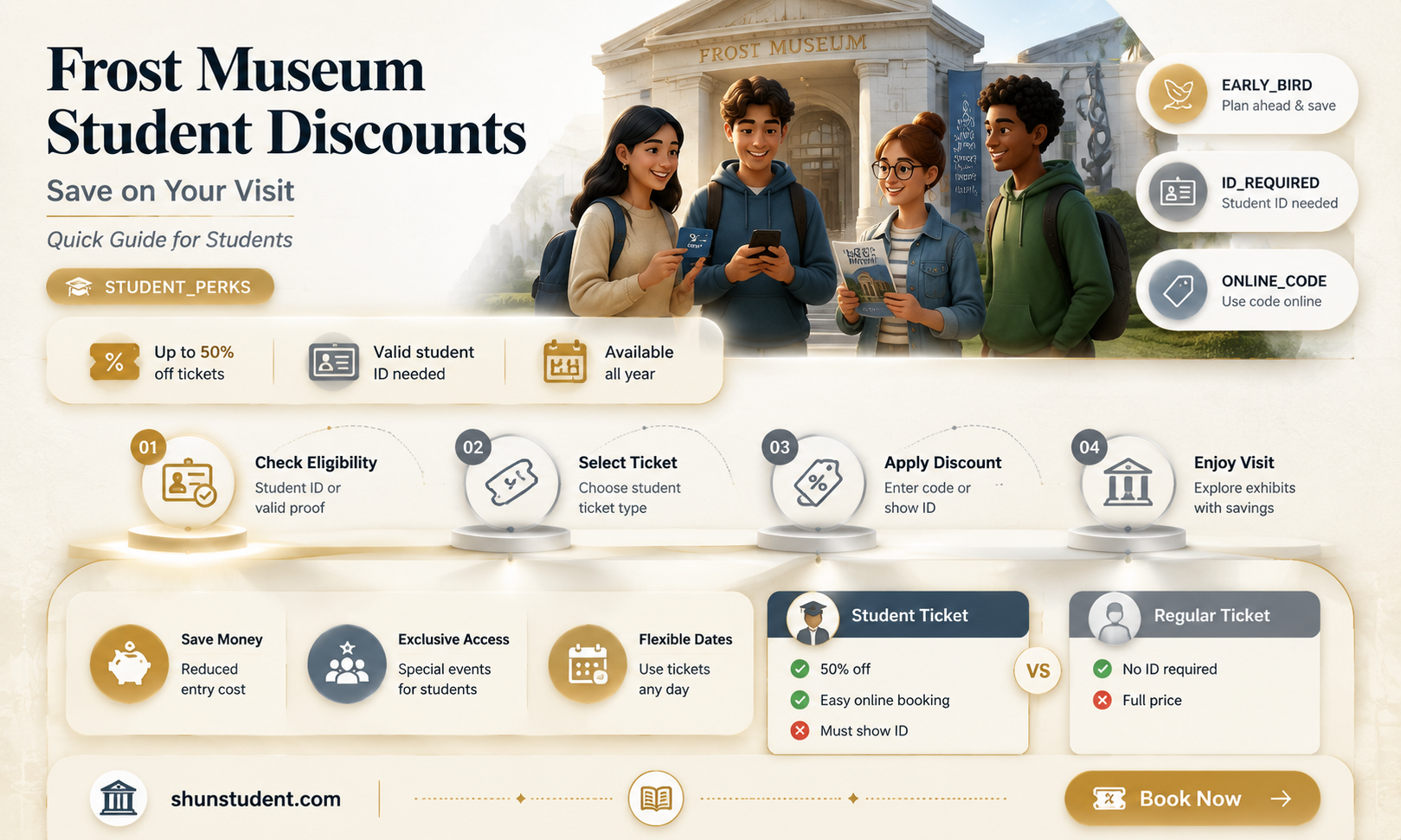 are there student discounts at the frost museum