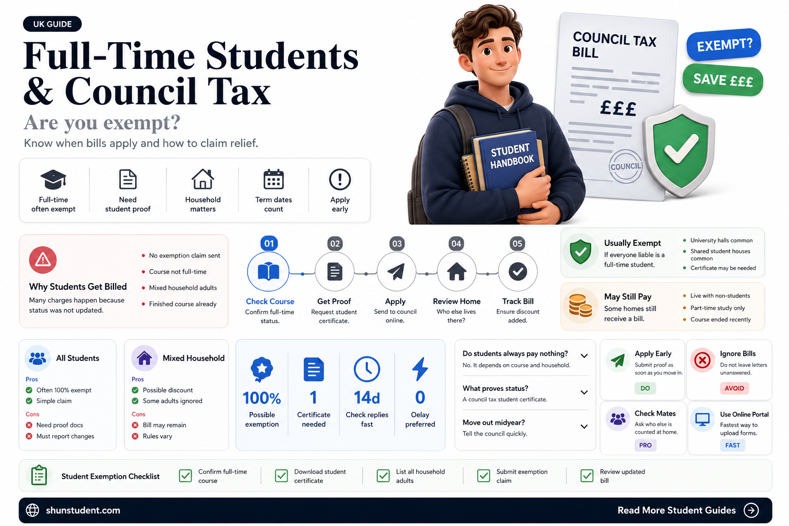 are full time university students exempt from council tax