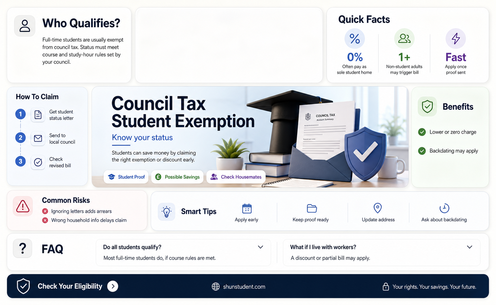 are full time students exempt from paying council tax