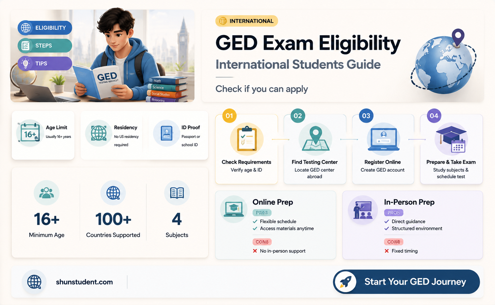 can a international student take ged from abrode