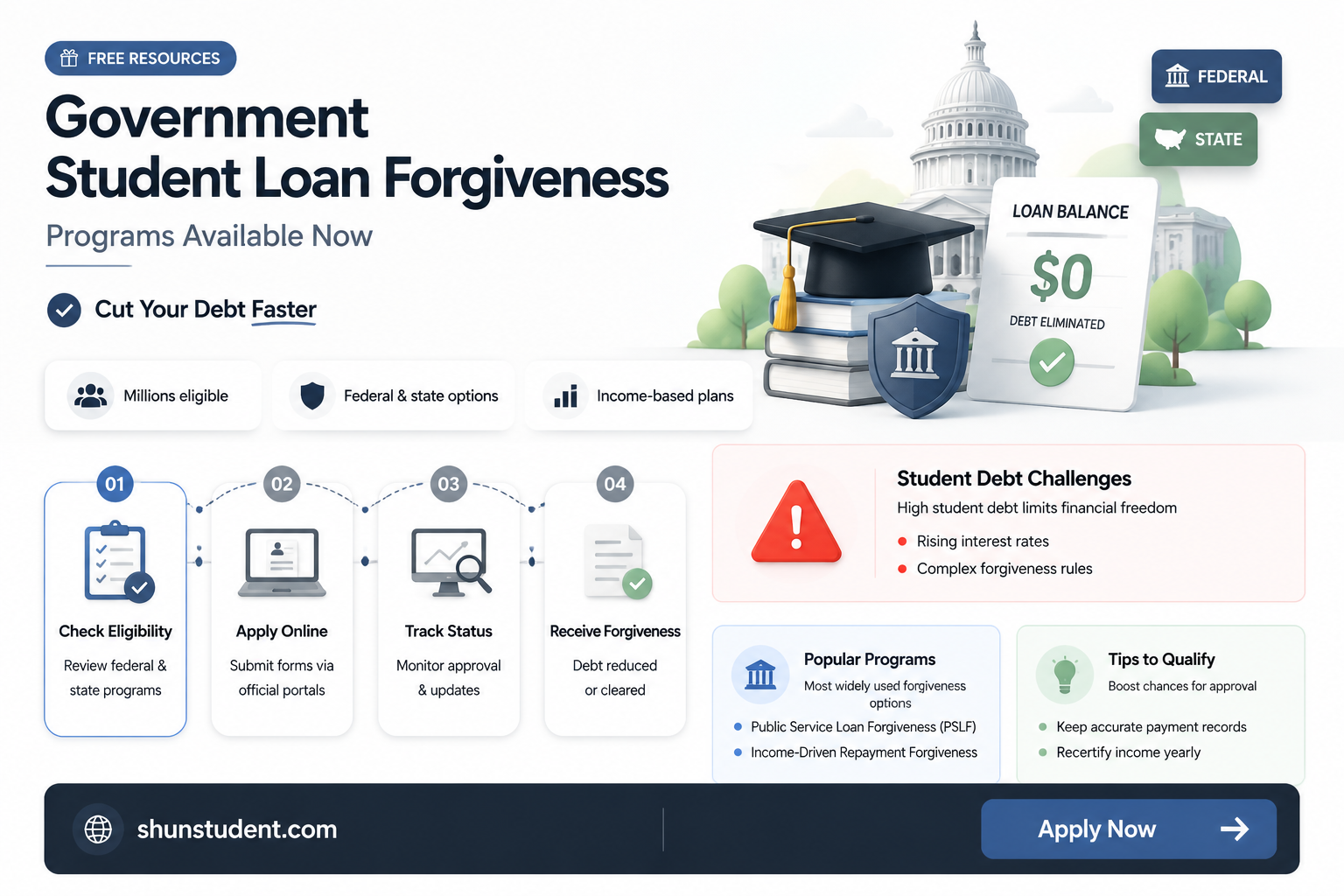 are there govenment sites for forgiveness on student loans now