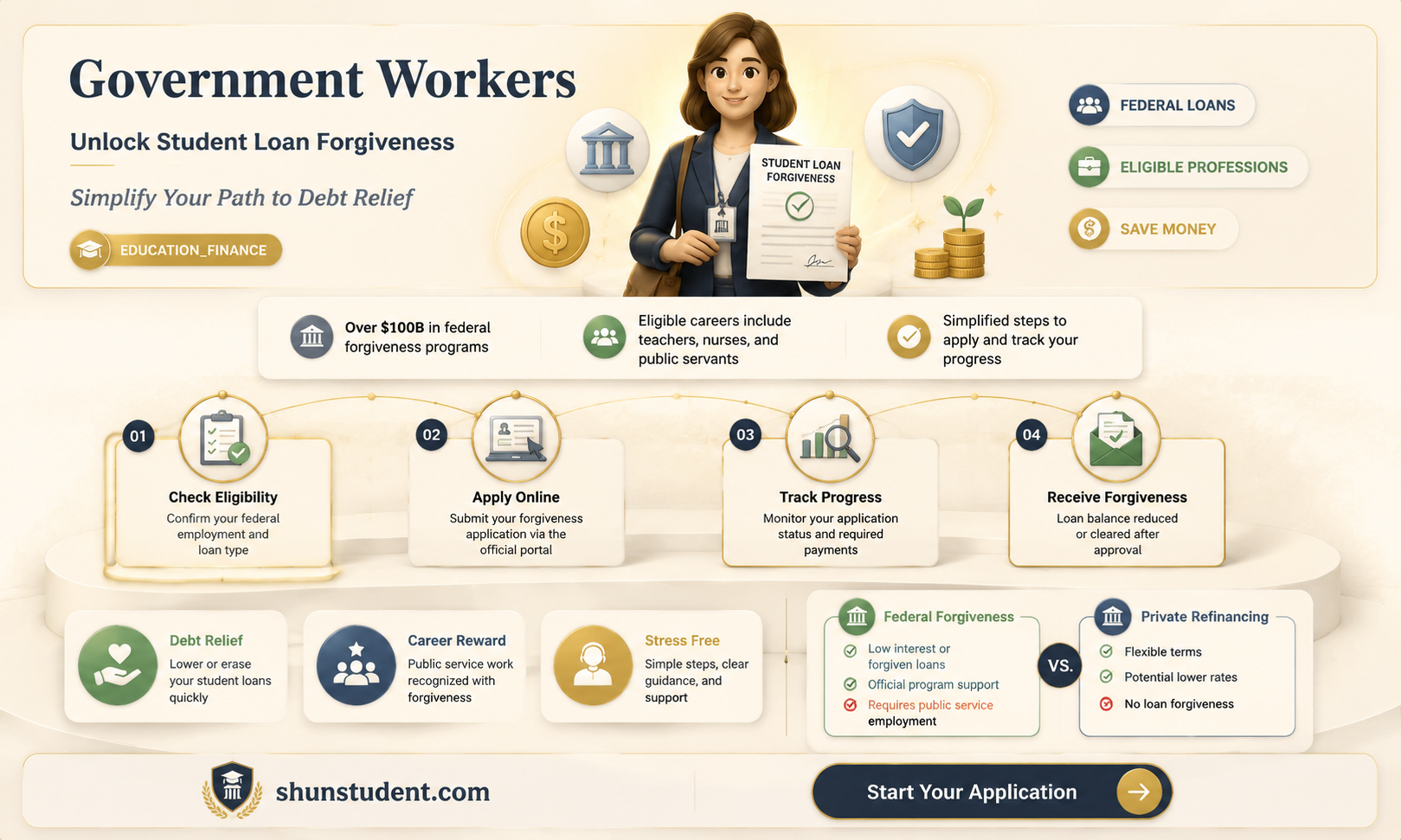 can a government worker get student loan debt forgiveness