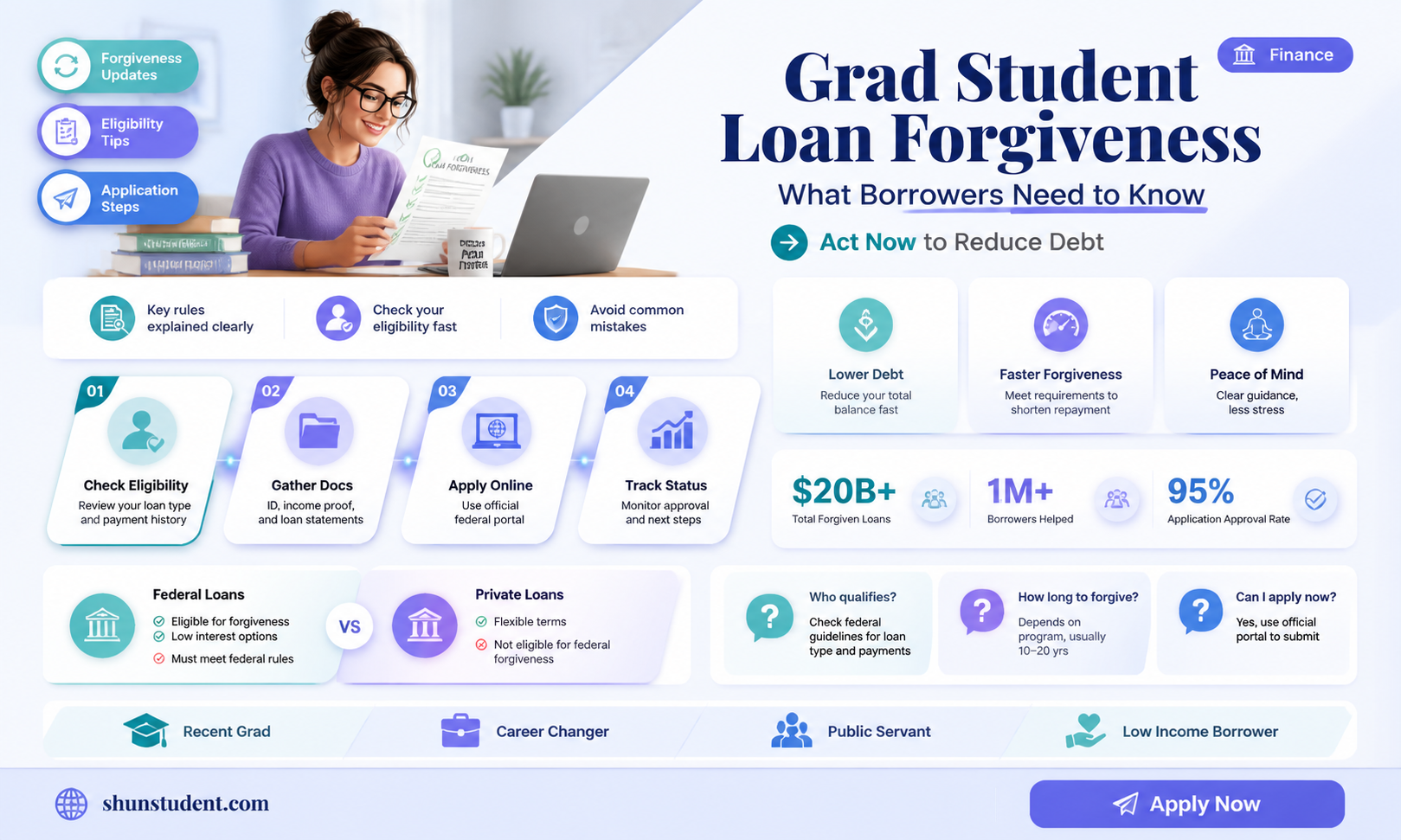 are grad student loans being forgiven