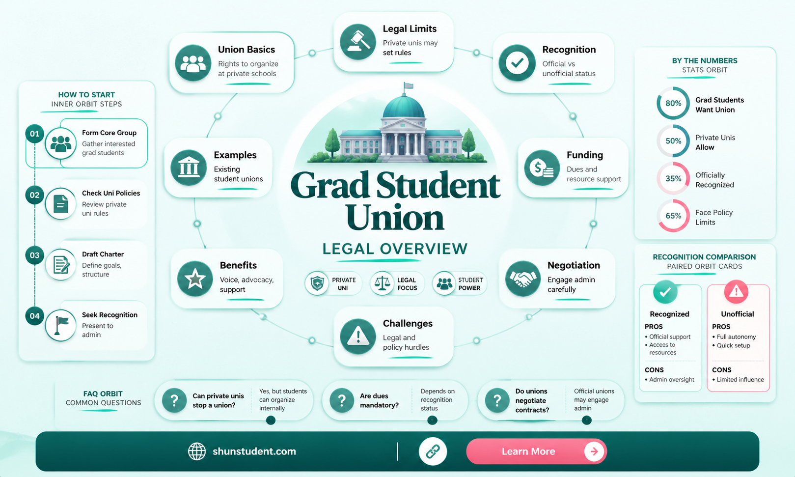 are graduate student unions legal at private universities