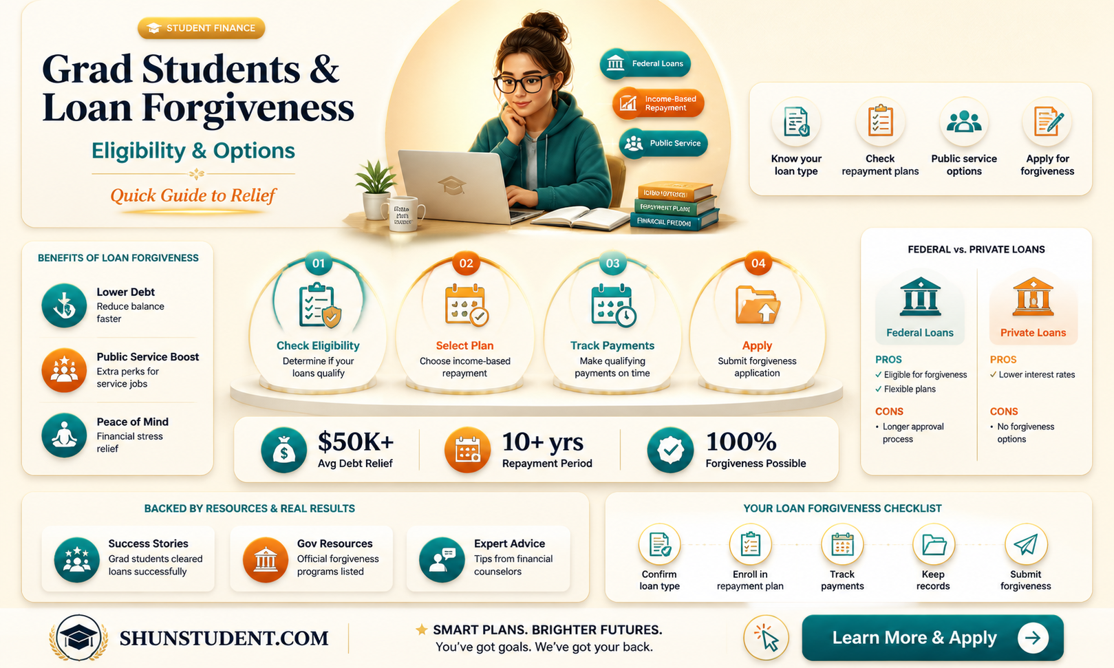 are grad students eligible for loan forgiveness