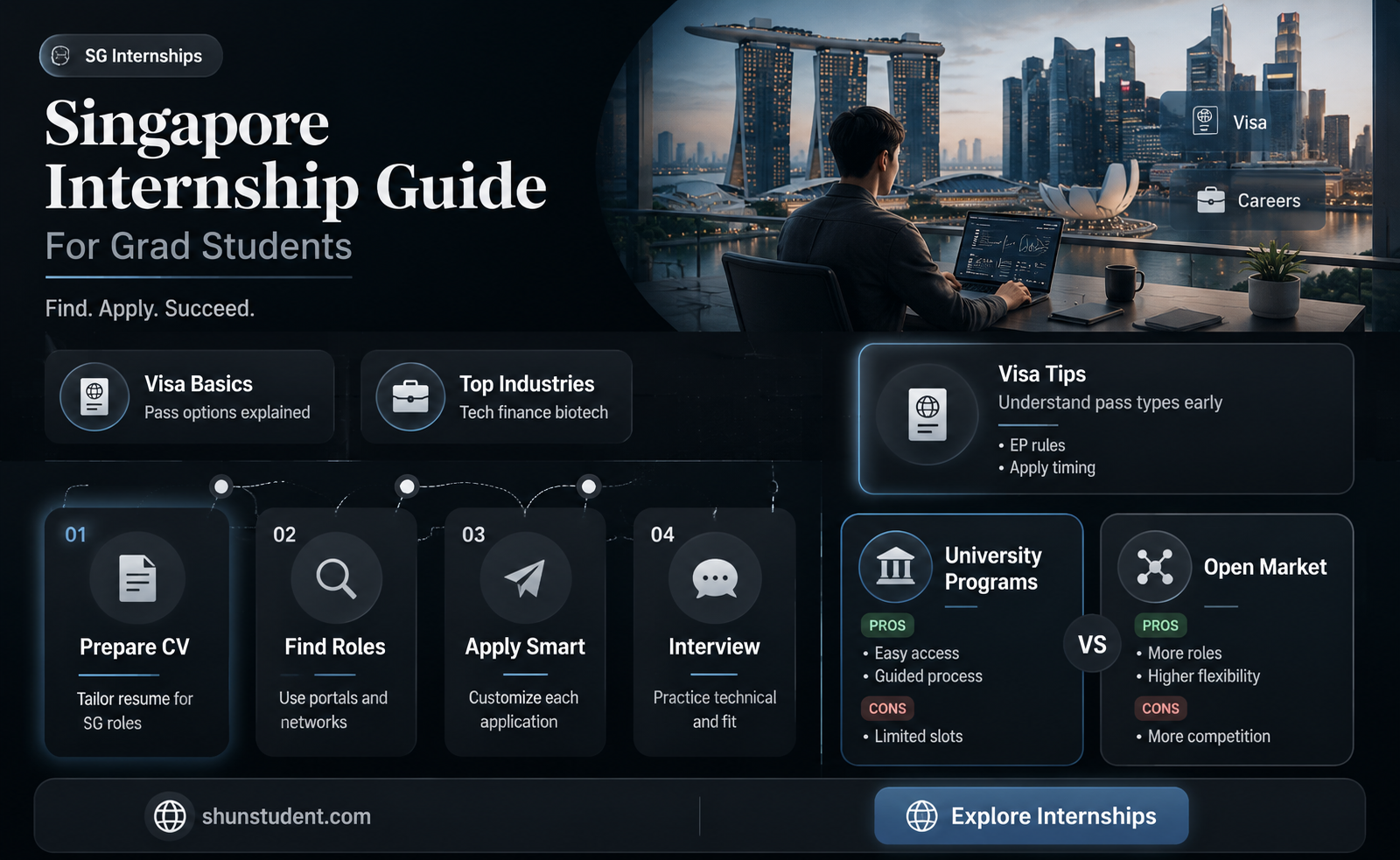 can a us grad student intern at singapore