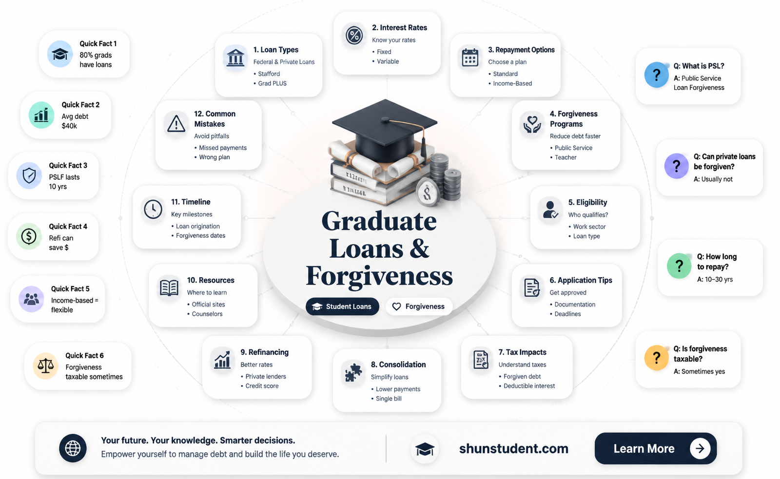 are graduate loans included in student loan forgiveness