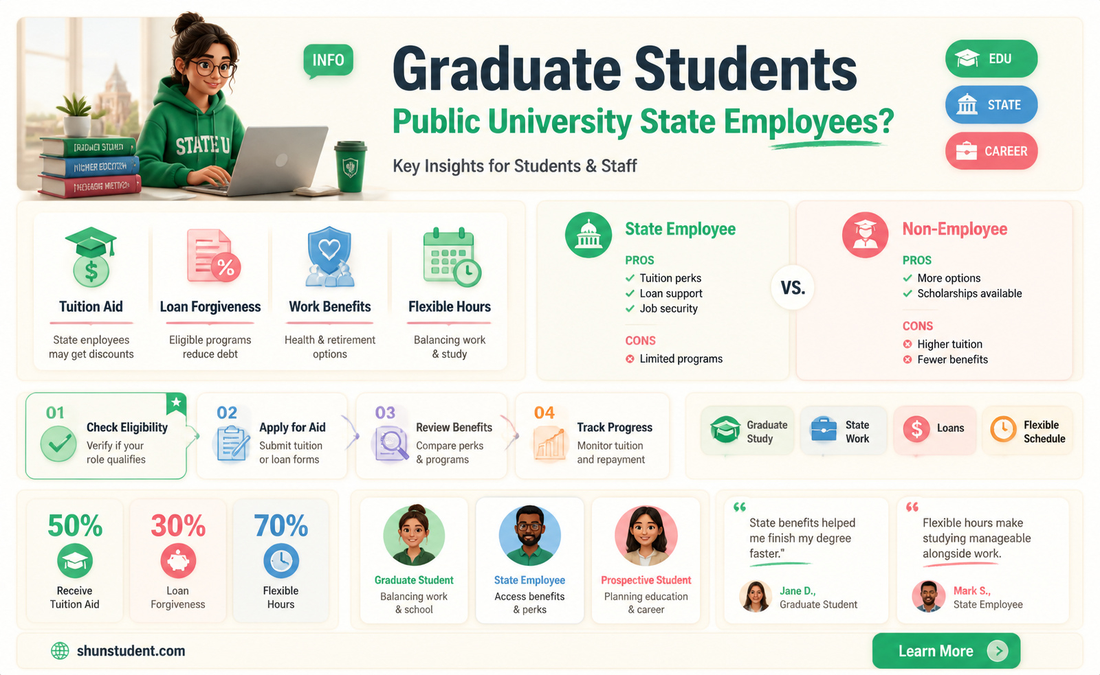 are graduate students at public universities state employees