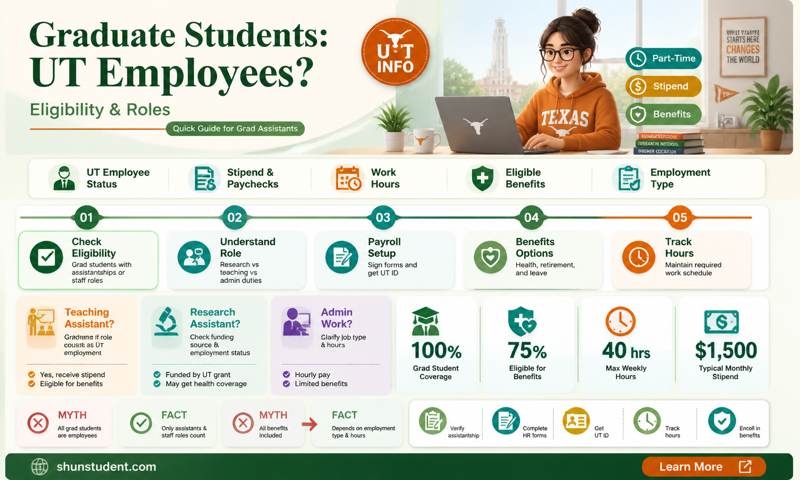 are graduate student emplooyes of university of texas
