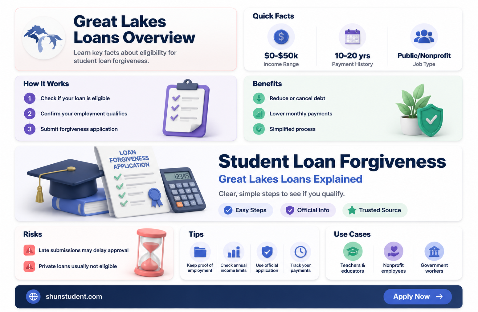 are loans through great lakes eligible for student loan forgiveness