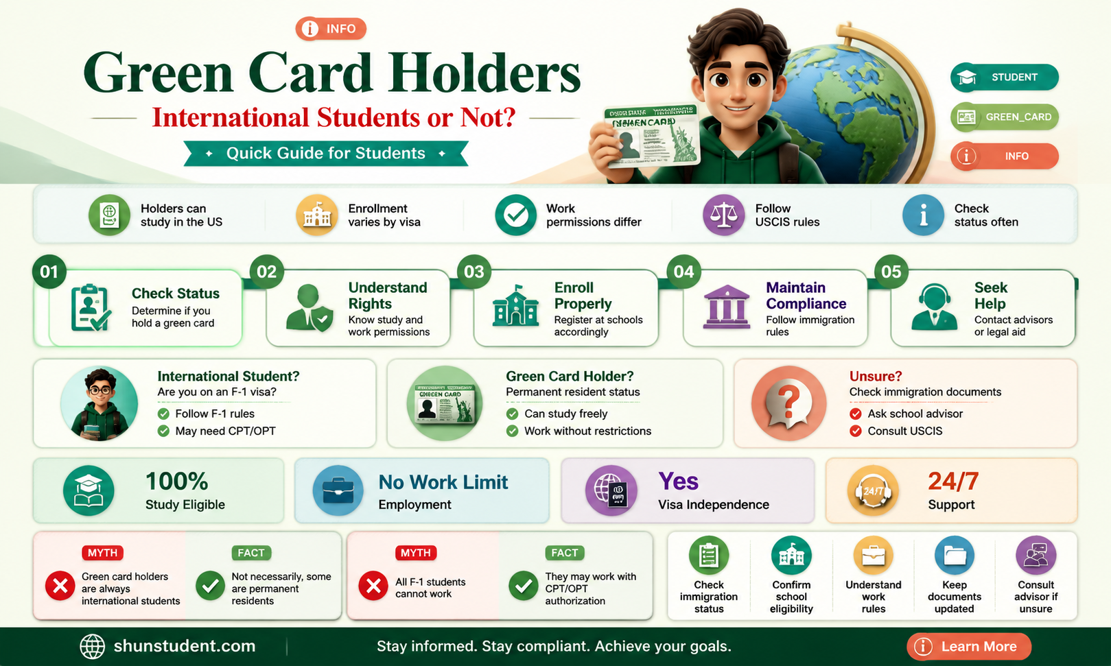 are green card holders considered international students