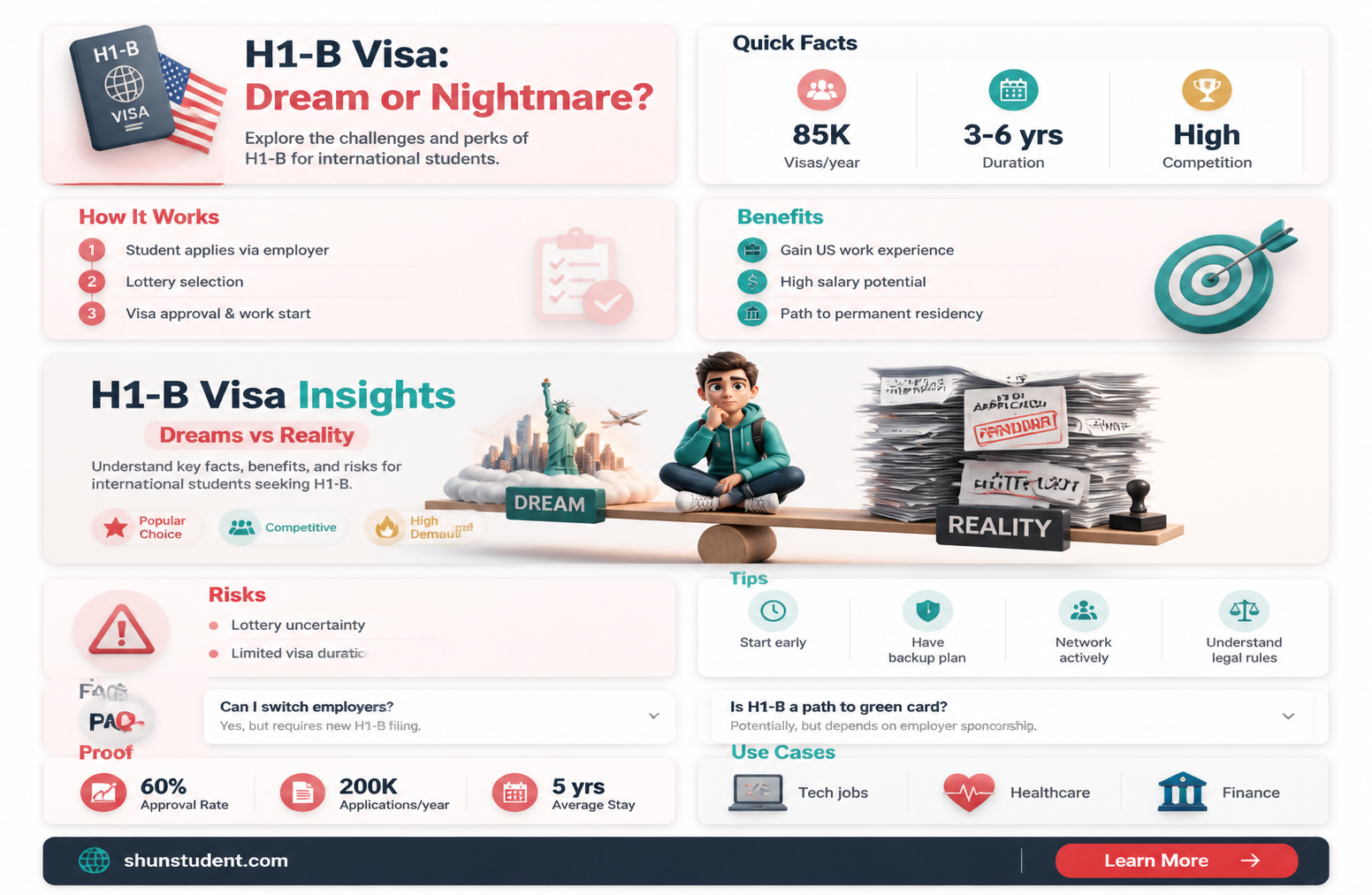 are h1bs international student