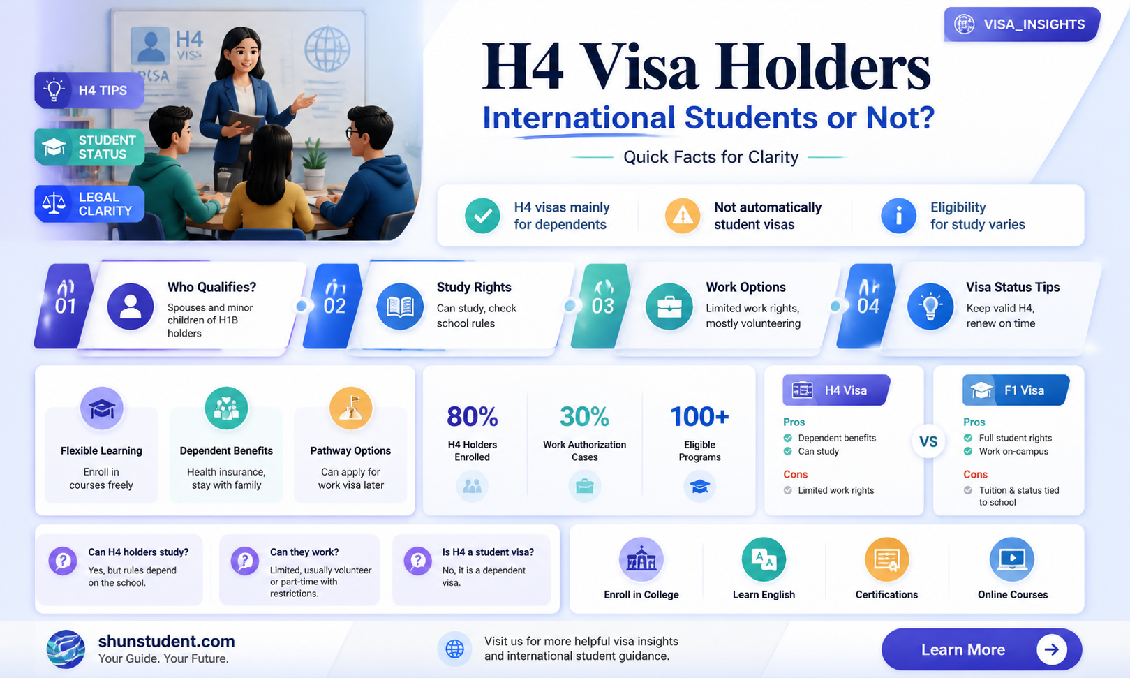 are h4 visa holders considered international students