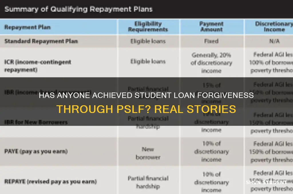has anyone had their student loans forgiven pslf