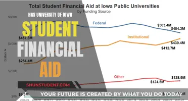 Iowa Student Aid: What's Available and How to Apply