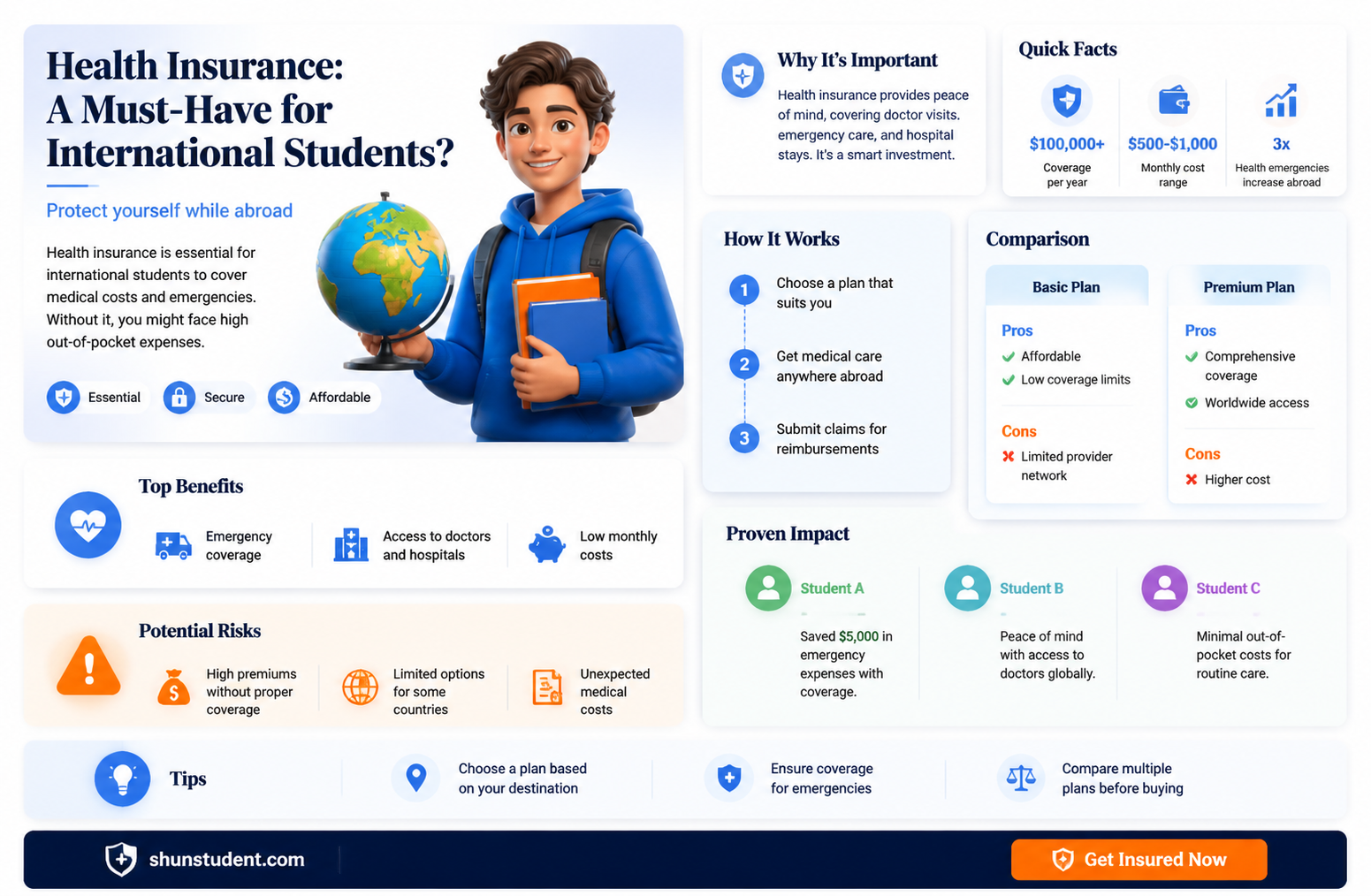 are international students required to have health insurance